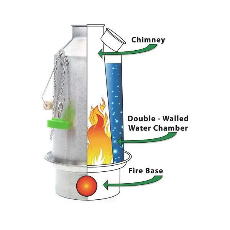 Kelly Kettle Ultimate Base Camp Kit (Stainless Steel)