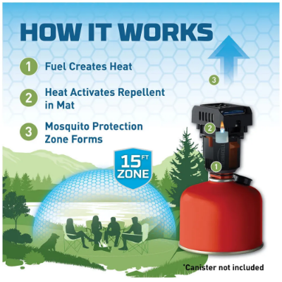 Thermacell Backpacker Repeller