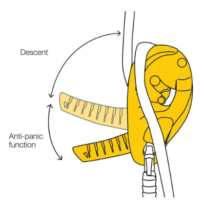 Petzl I'D Descender