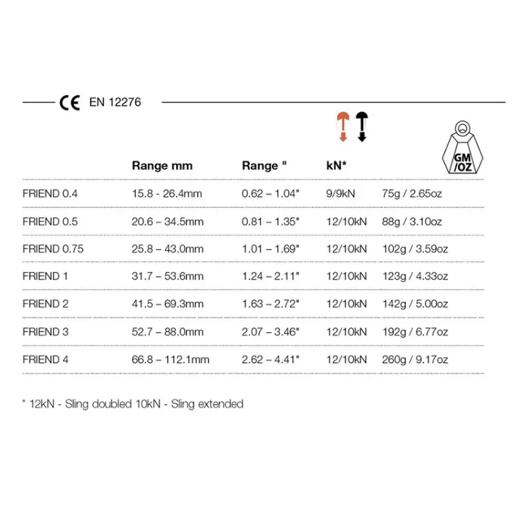 Wild Country Friend Specs