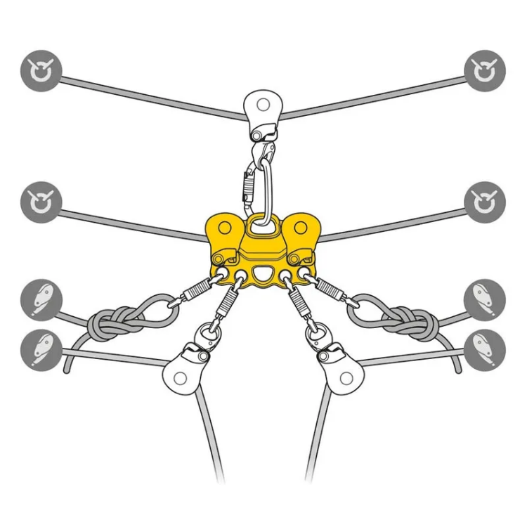 Petzl Reeve
