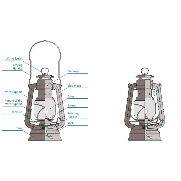 Feuer Hand Hurricane Lantern