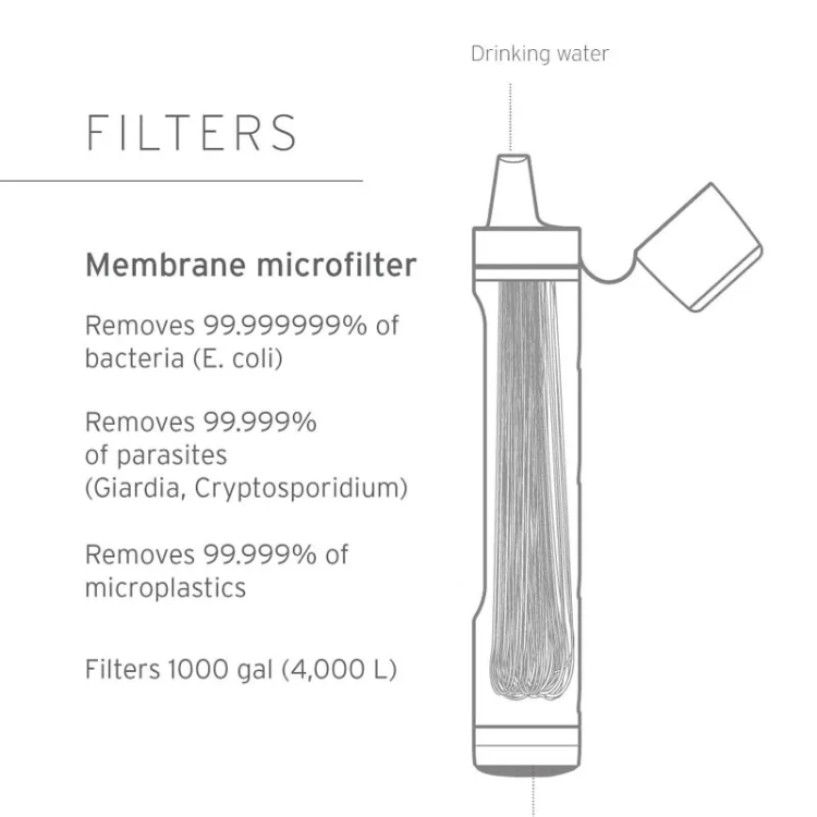 LifeStraw Peak Series Personal Straw