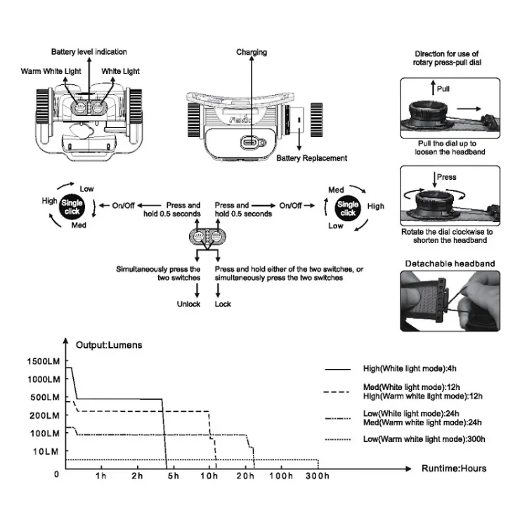Fenix HM65R-DT Trail Runner