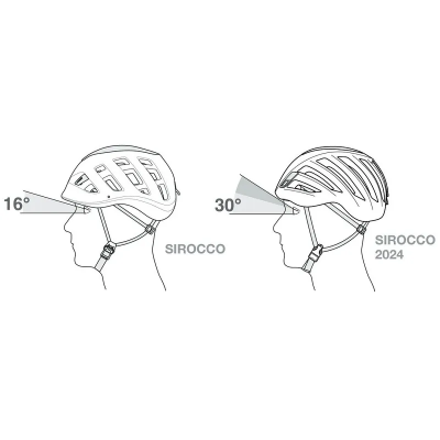 Petzl Sirocco