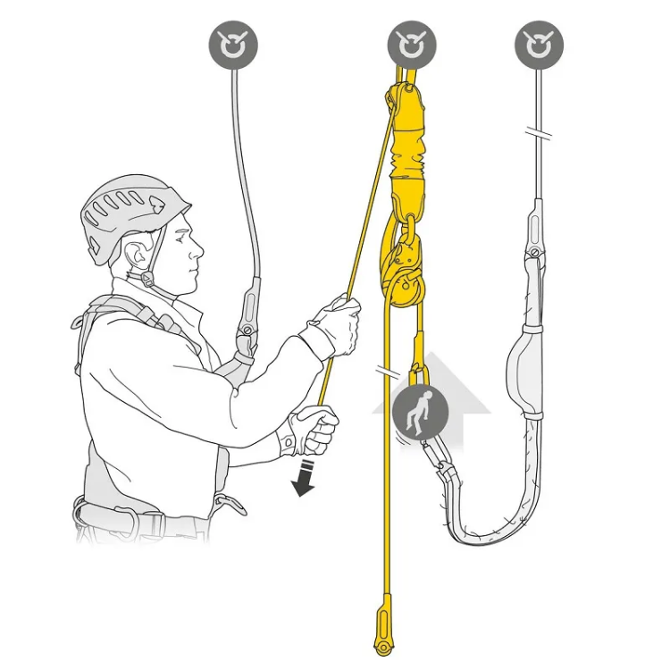 Petzl Jag Rescue Kit