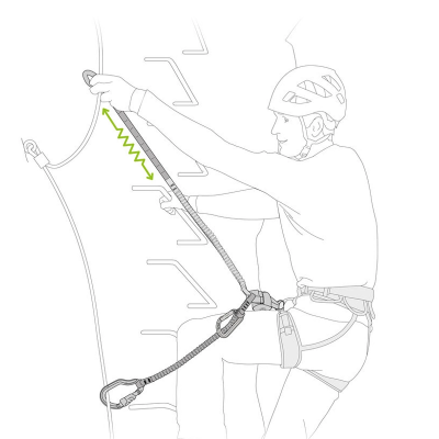 Petzl Scorpio Vertigo