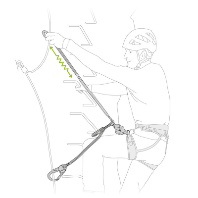 Petzl Scorpio Eashook SW