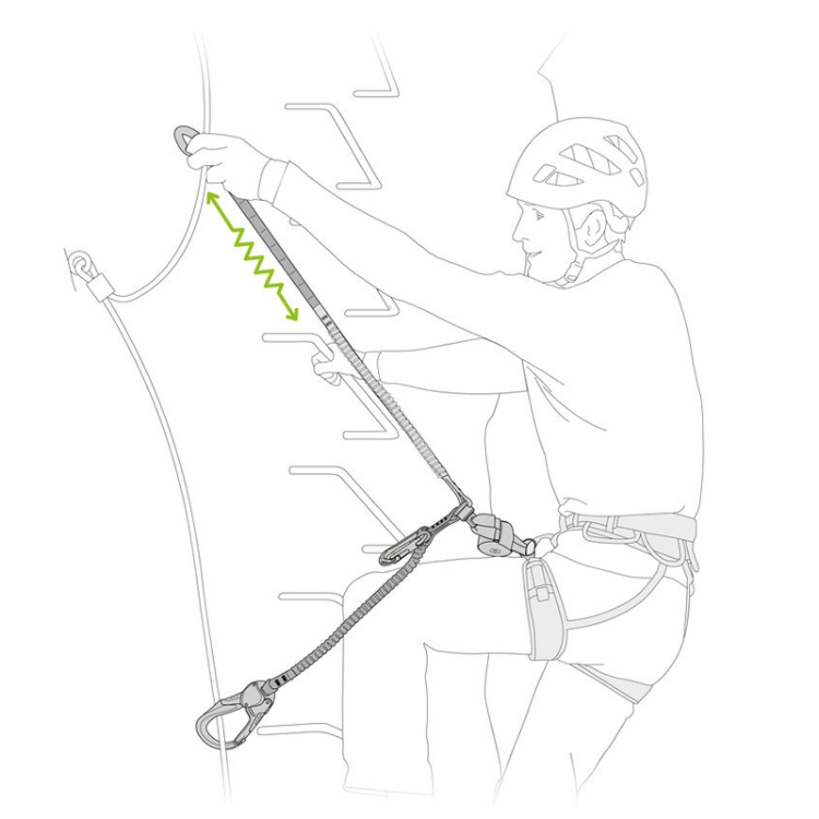 Petzl Scorpio Eashook SW