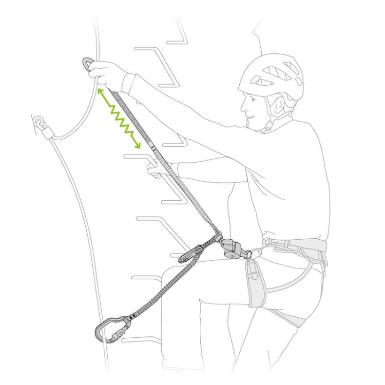 Petzl Scorpio Vertigo SW
